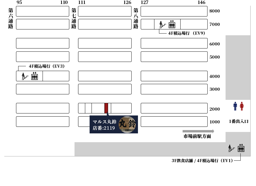 豊洲市場店舗マップ